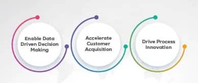 business growth advisory