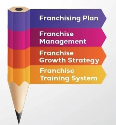 franchise consulting