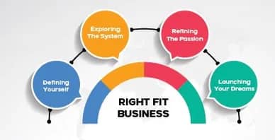 finding right fit business